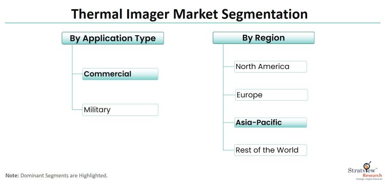Thermal-Imager-Market-Segmentation